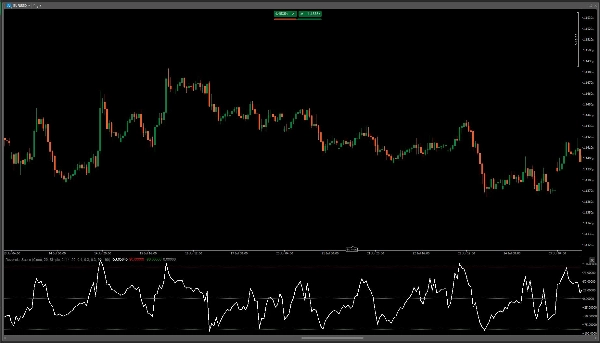 Trading product for ReversionScore Indicator Bollinger Bands RSI, image 2