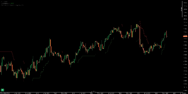 "SUPERTREND" uploaded image