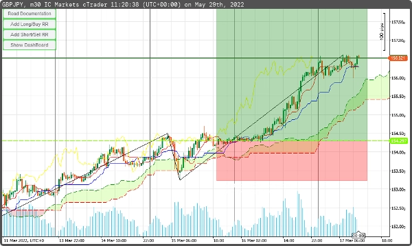 Immagine caricata di "Advanced Ichimoku Kinko Hyo Pro"