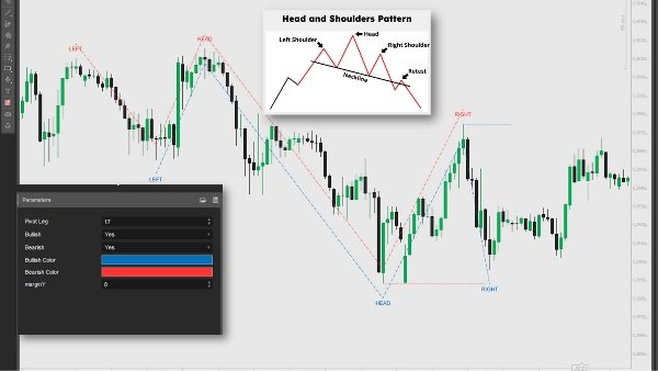 Imagem carregada de "Head Shoulders Finder"