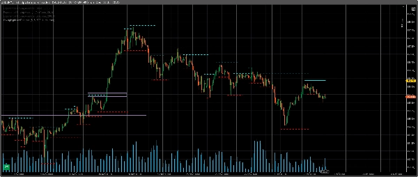 Ảnh "SwingHighLowDetector" được tải lên