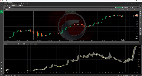 "Gold XAUUSD H1 Supremacy" ภาพที่อัปโหลด