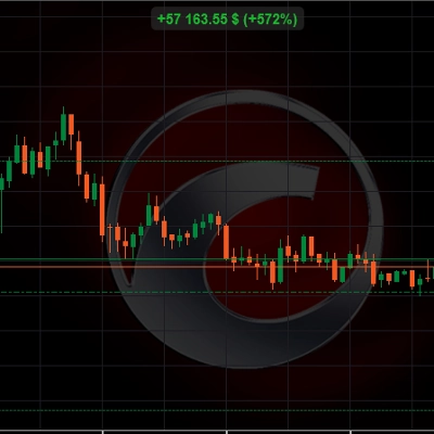 Trading product for usdjpyy2 cBot Consistent Returns Stop Loss (SL) Manager, image 1
