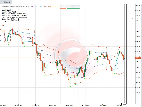 "VWAP BANDS PRECISION TRADER" uploaded image