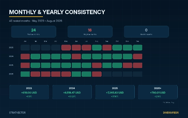 Trading product for StratVector Diversified5 - TEST VERSION cBot Position Sizer ADX, image 7