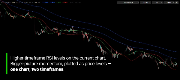 Trading product for RSI Overlay Indicatore RSI, image 5