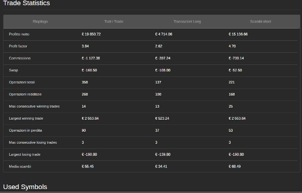 "DAX  -GER30-GER40. TRIAL DAY15" uploaded image