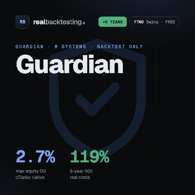 Logo "realbacktesting Guardian FTMO Swing Free"