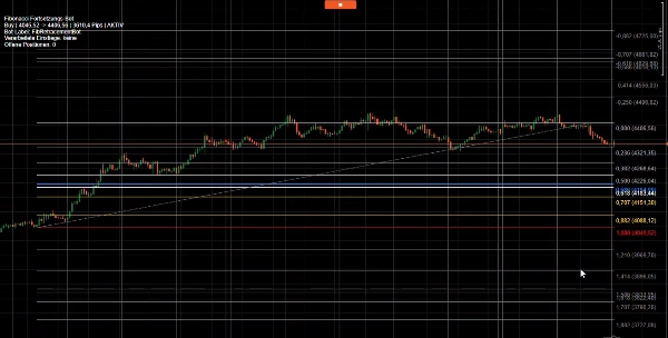 Trading product for FW_FIB cBot Fibonacci TP Manager, image 10