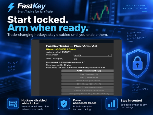 Trading product for FastKey Trader 桌面插件 Partial Close Stop Loss (SL) Manager, image 5