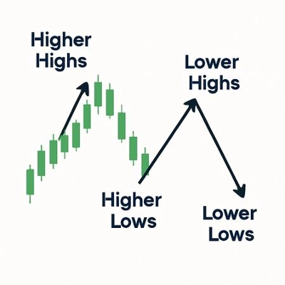 „Market Structure Simple“-Logo