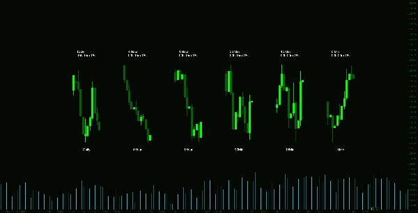 "MTF Candle Window - On Chart" uploaded image