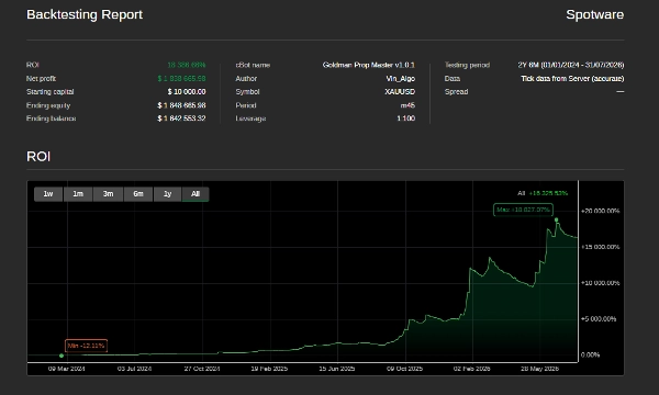 Trading product for GOLDMAN PROP MASTER cBot Position Sizer Prop Firm Fit, image 2