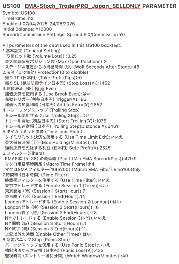 Trading product for EMA-ST_Japan_SellOnly_Trading cBot EMA Trailing Stop, image 5