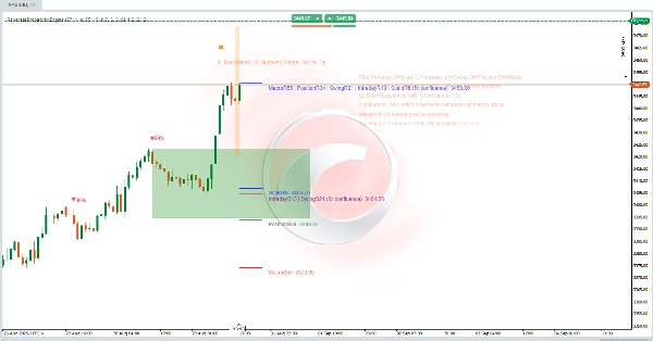 "Reversal Probability Engine" uploaded image