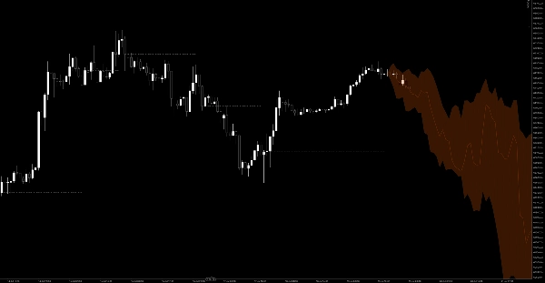 Trading product for MACD Based Price Forecasting Indicator MACD, image 3