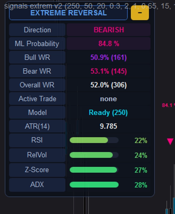 Trading product for Extreme Reversal Signals V2 Indicator Fibonacci ADX, image 5