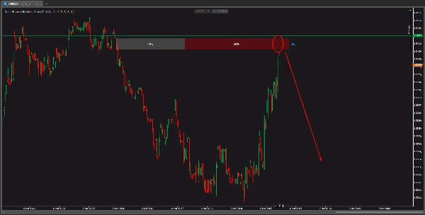 "Order Block with Volume" uploaded image