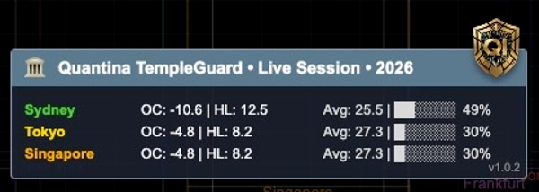Trading product for Quantina TempleGuard Indicator Indicator Key Levels Market Structure, image 2