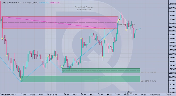 "Order Block Scanner by PrimeQuant" uploaded image