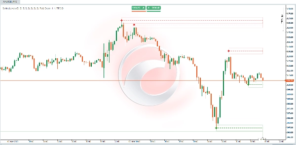 "Swing Levels" uploaded image