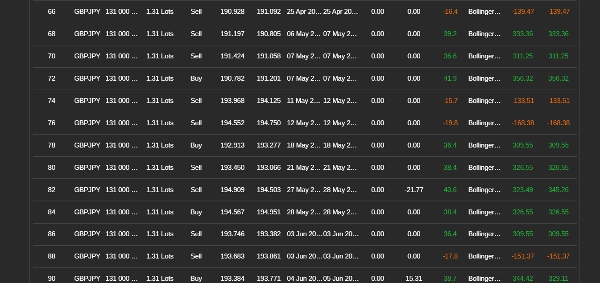 Imagen cargada de "Bollinger Bands Mean Reversion(GBPJPYversion)"