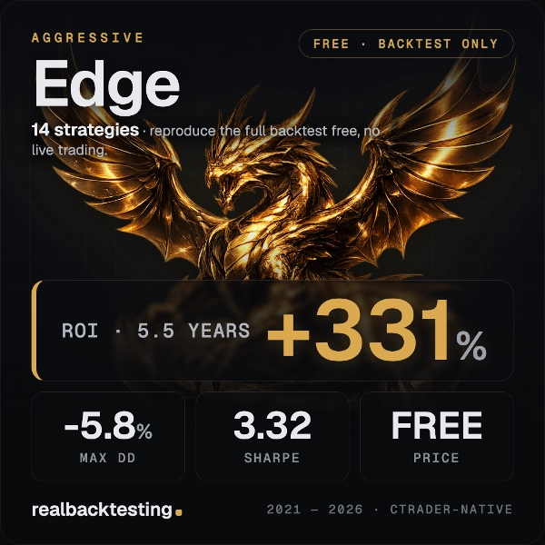 Trading product for realbacktesting Edge FTMO Swing Free cBot Stop Loss (SL) Manager Prop Firm Fit, image 2
