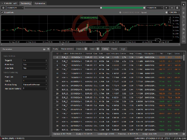 Trading product for EUR EDGE сиБот No Overtrading Fixed Risk %, image 10