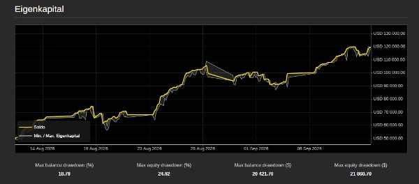 Trading product for AlgoHammerBot588 cBot Aggressive, image 4