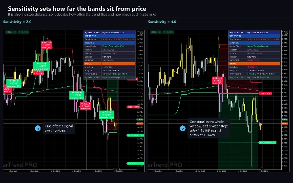 Trading product for Hyper Trend PRO Индикатор ADX EMA, image 9