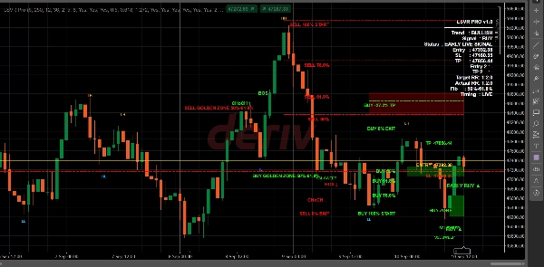 Trading product for LSVR Pro Indicator Fibonacci Key Levels, image 3
