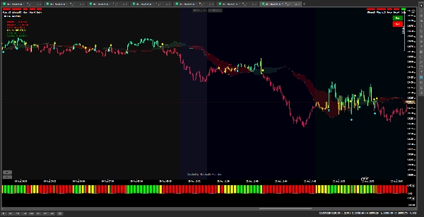 Trading product for Ichimocku Histogram and Candles - Muravha Indicator Ichimoku, image 3