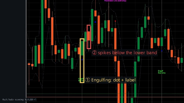 Trading product for BheureksoPattern Indicator Engulfing EMA, image 3