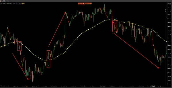 "ScalpingSignals9000" yüklenen resmi