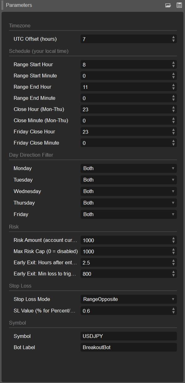 "Breakout Strategy cBot  USDJPY" yüklenen resmi