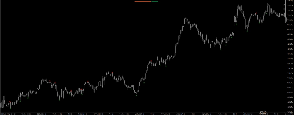 "Major Tops and Bottoms" 업로드된 이미지