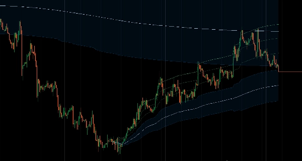 Загруженное изображение продукта "Anchored Moving Average"