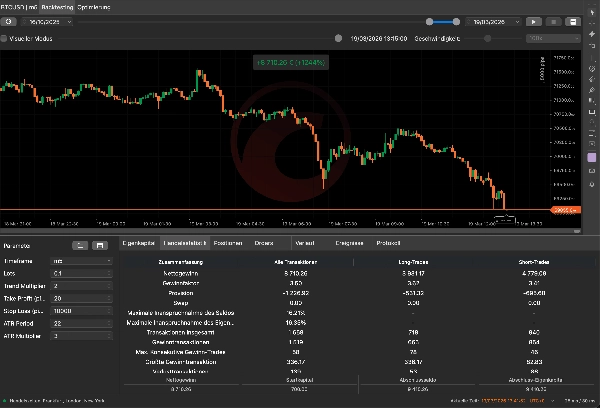 Trading product for MoneyMakerOpus cBot BTCUSD Breakout, image 4
