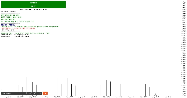 Trading product for Bias New V3 cBot Signal Indices, image 2
