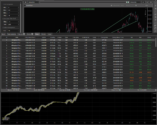 AI Snapback Power V3.6.1 | Trading robot for cTrader