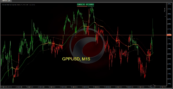 "Channel Breakout System" yüklenen resmi
