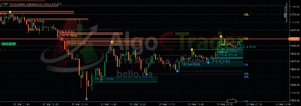 "SMC_Confluence_Indicator v1.1" uploaded image