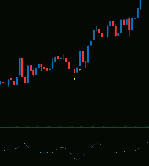 "Commodity Channel Index Smoothed w Alerts_NSC" uploaded image