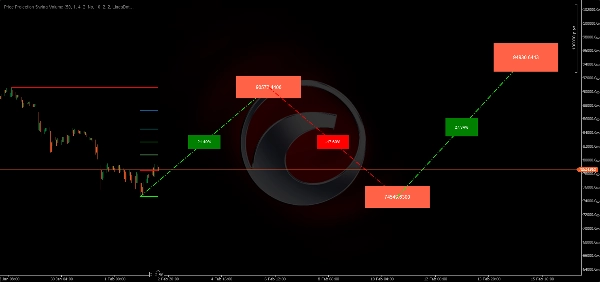 "Price Projection Swing Volume" 已上传图片