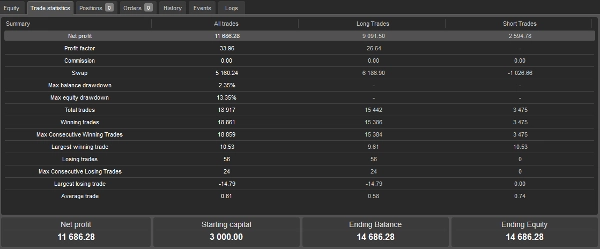 Trading product for GridOilCashConverter_v1Br сиБот ATR Grid Recovery, image 3