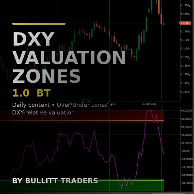 "DXY Valuation Zones 1.0 BT" logo