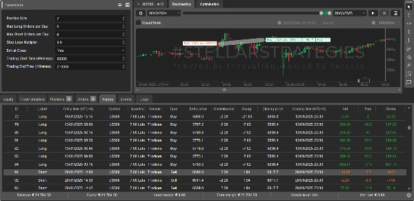 Ảnh "[Stellar Strategies] SP500 Gap Closure cBot 1.0" được tải lên