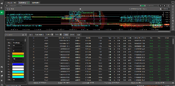 Trading product for ALPHA RAZER US30 v3.0 cBot Indices Supertrend, image 3