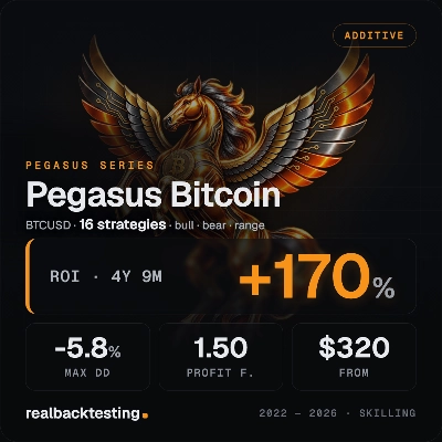 Trading product for realbacktesting Pegasus Bitcoin cBot Consistent Returns Fixed Risk %, image 1