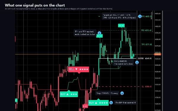 Trading product for Wolf Blackout Trader 지표 EMA Key Levels, image 8